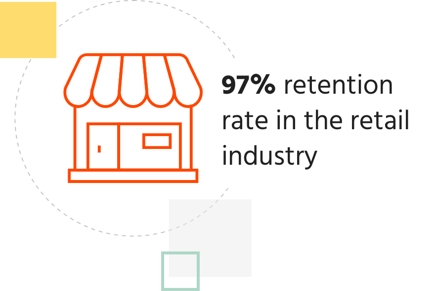 97% retention rate in the retail industry