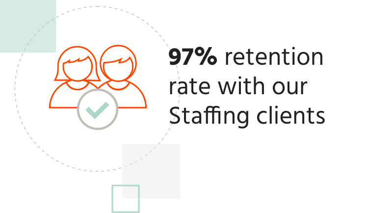 97% retention rate with our Staffing clients