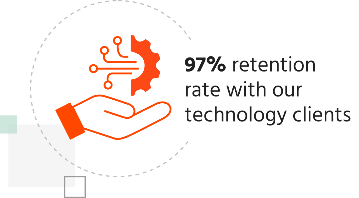 Image of 97% retention rate with our technology clients
