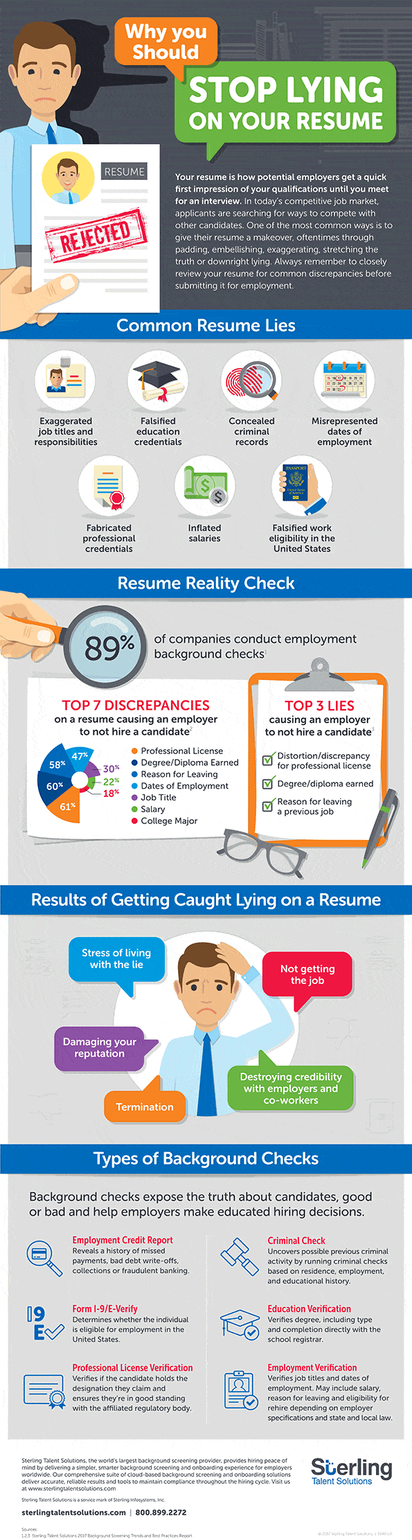 Infographic - Not Lying on Resume cover